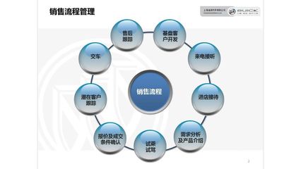 流程图精炼术 如何用视觉之美呈现复杂商业模式