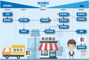 hi百货服务设计 创新设计服务，提升顾客体验